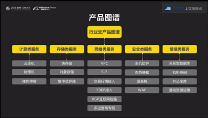 实践分享:上交所金融行业云