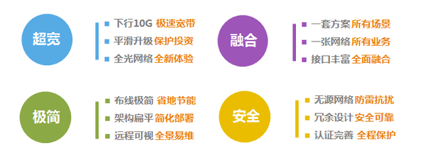 中兴通讯POL全光校园融合解决方案为第73届中国教育装备展打call